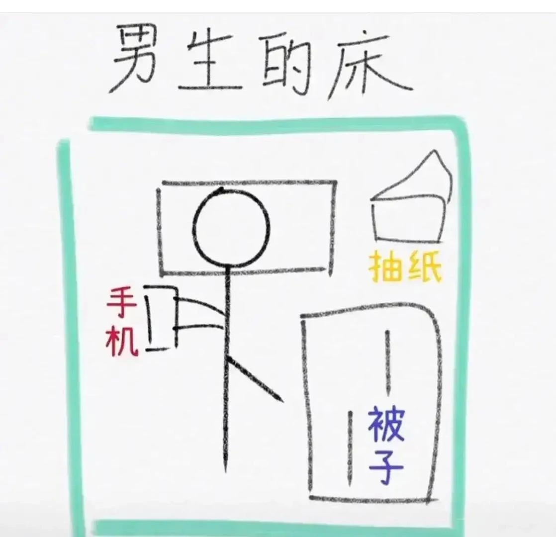 好像是这样🤔 - 图1