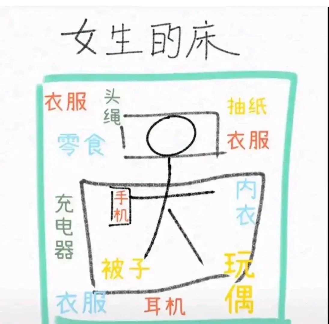 好像是这样🤔 - 图2