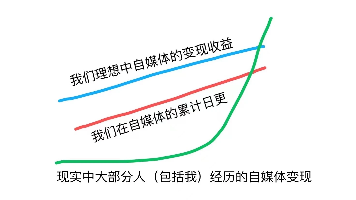 扎心了 - 图1