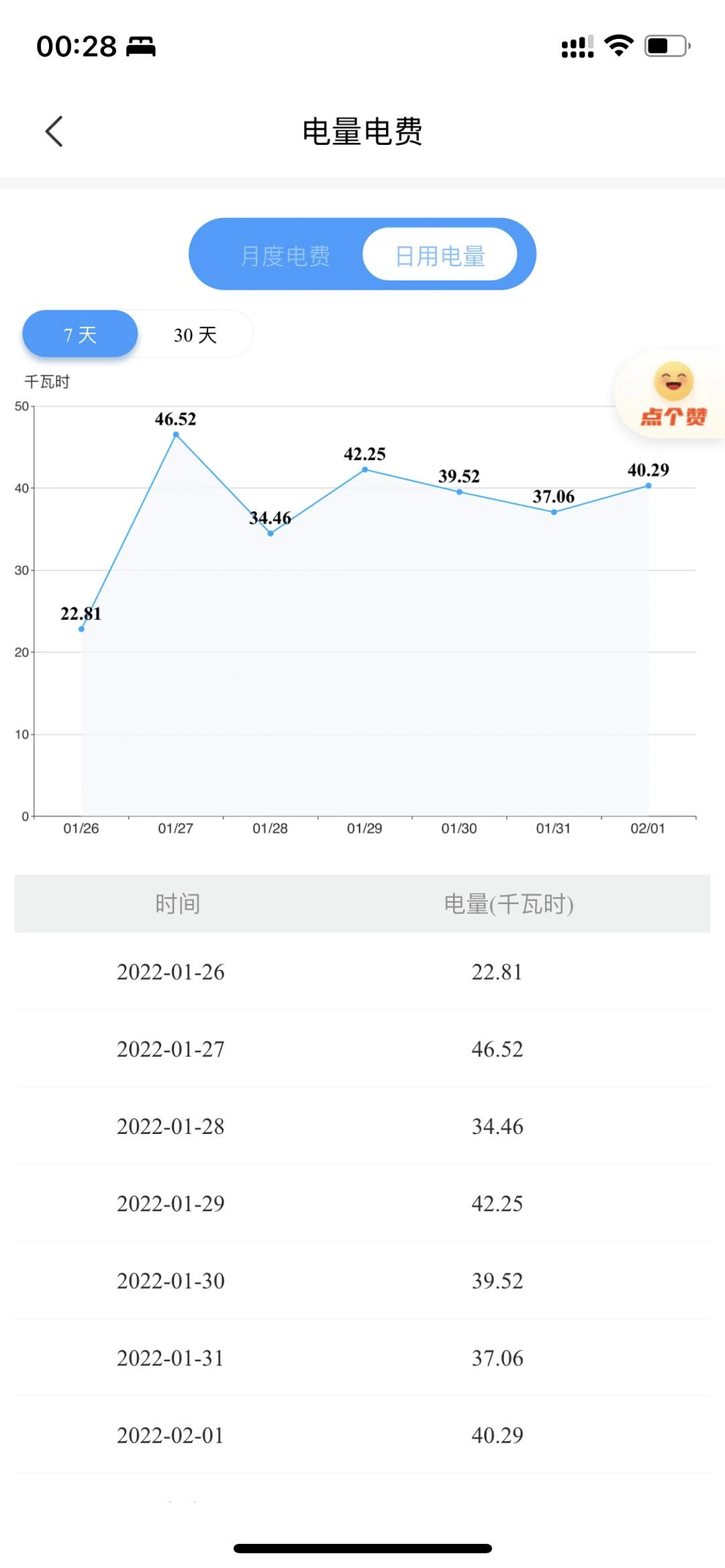 这几天省下的钱都交给电力公司了 - 图1