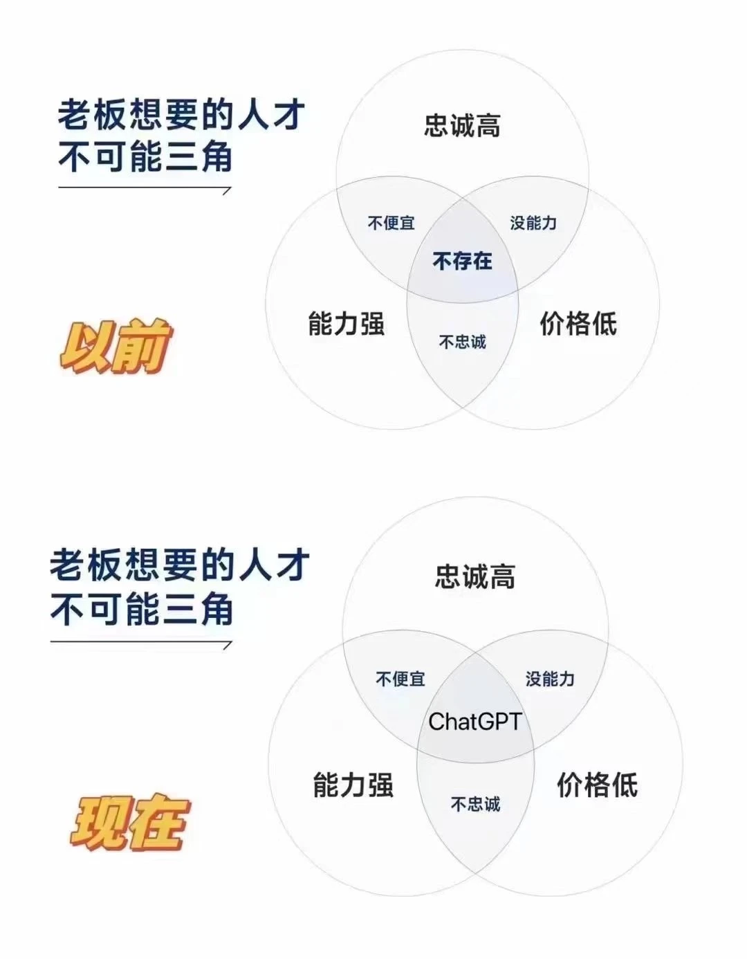 老板想要的人才不可能三角
以前VS现在 - 图1