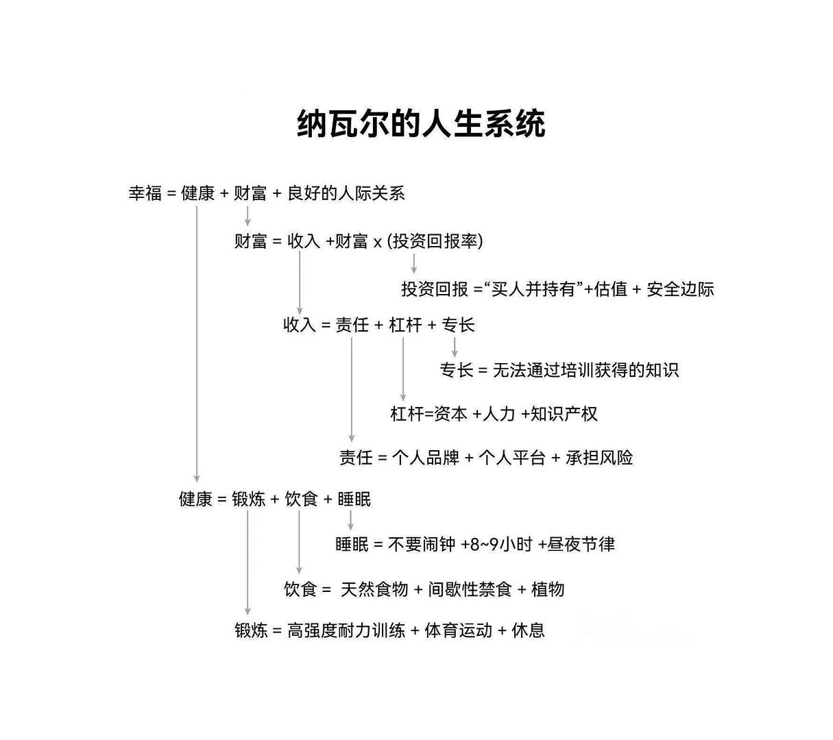 闪念配图 - 图1