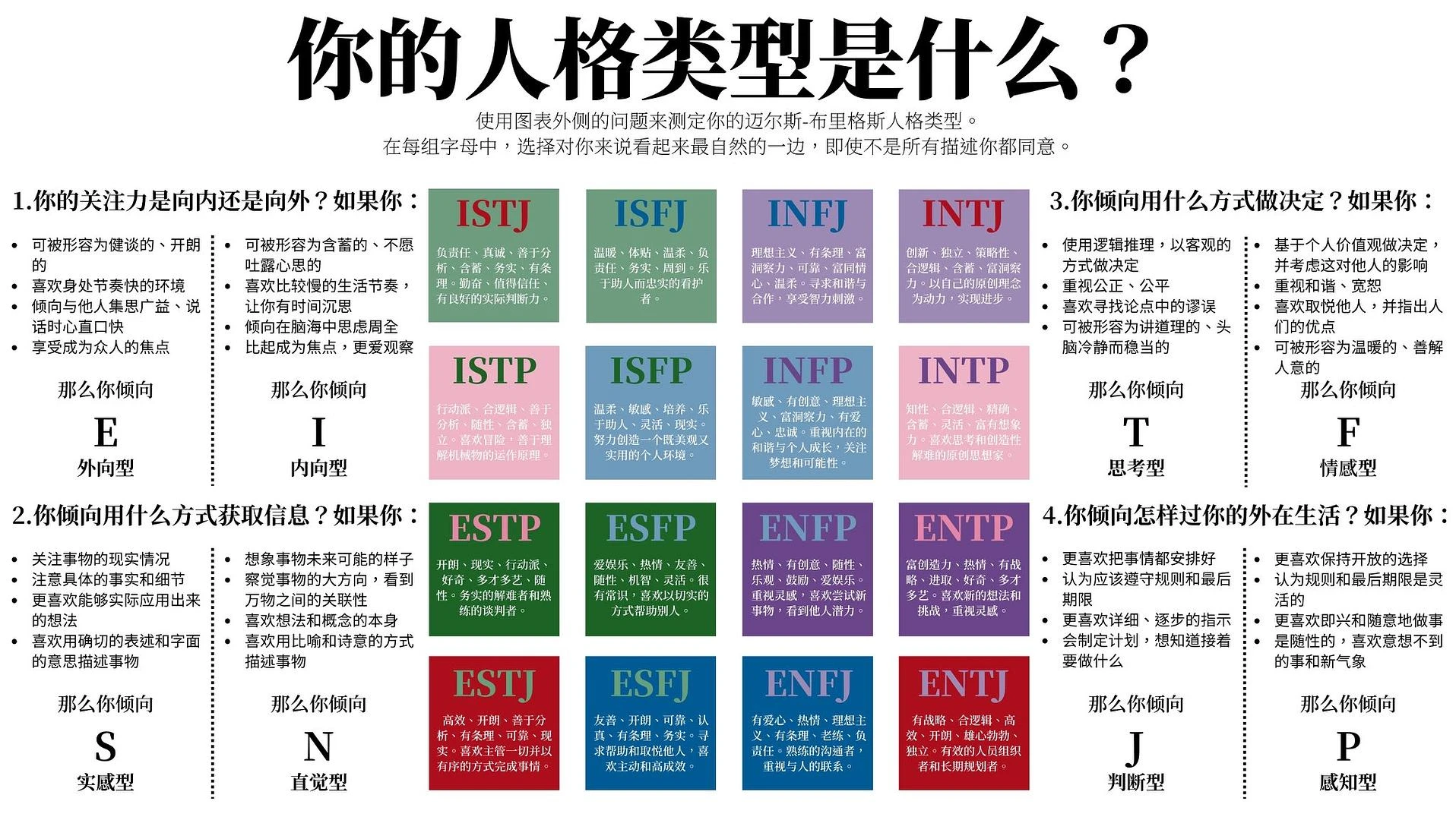 一张图全览人格类型 - 图1