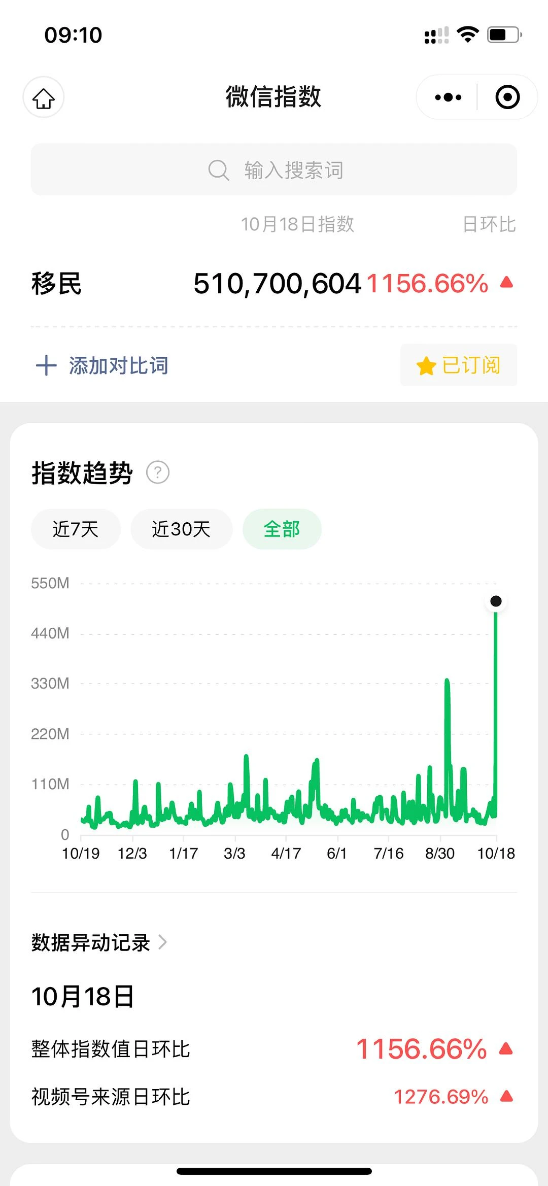 哇哦 - 图1