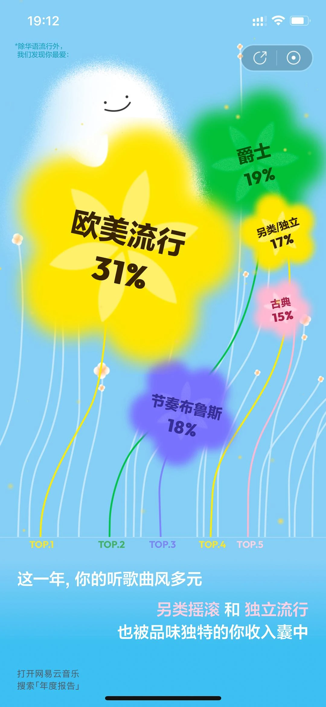 十级孤独用户 - 图2