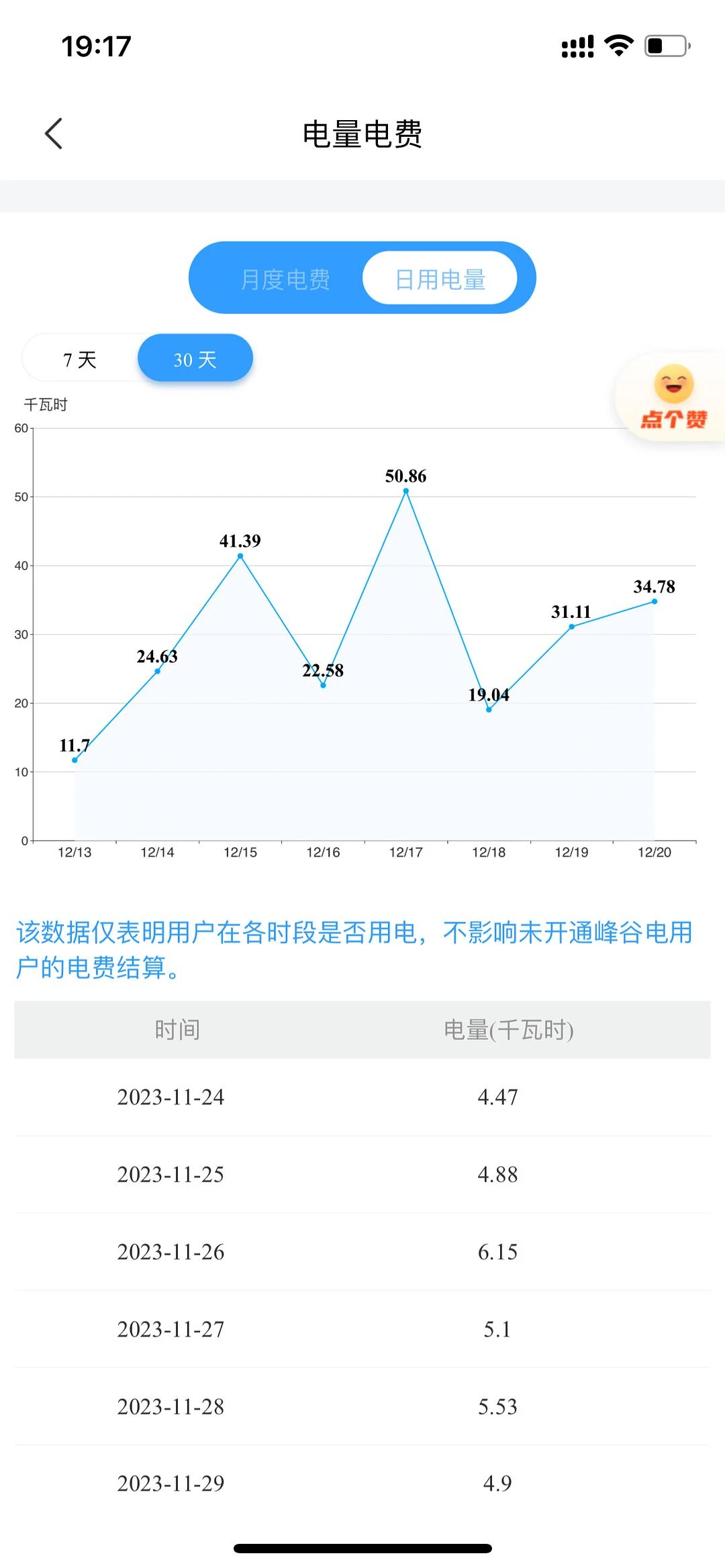 WTF🤷‍♂️我17号干啥了？
竟然用了50度 - 图1