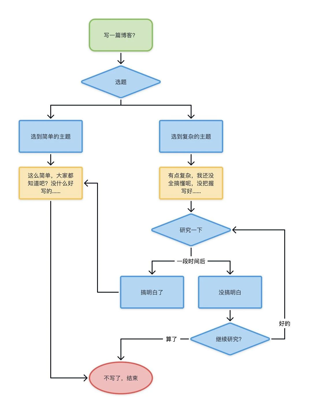 没错，是我的状态。 - 图1