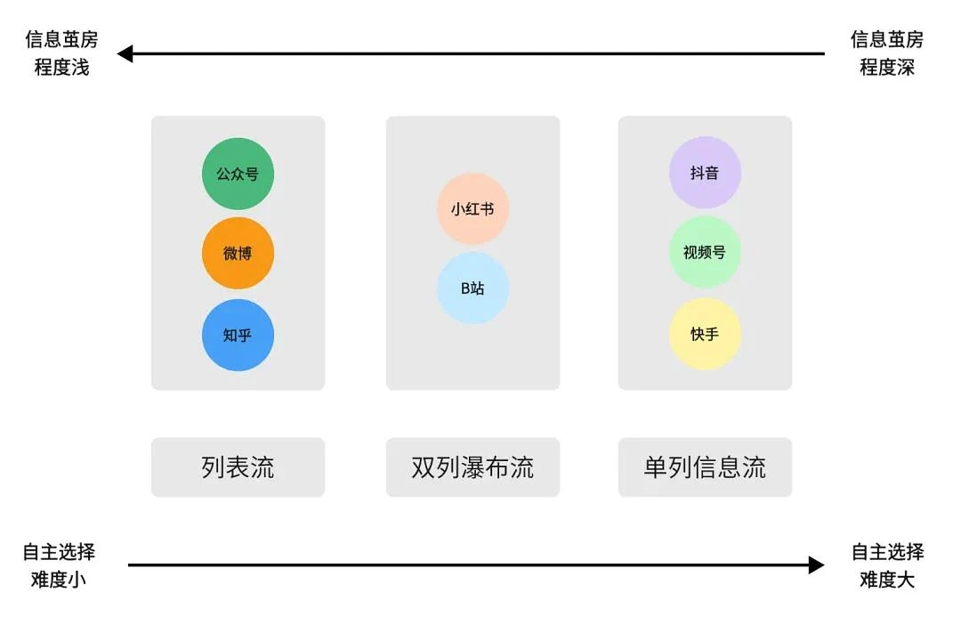 1. 知乎是没什么救了，往各个方向发展都晚了； - 图1