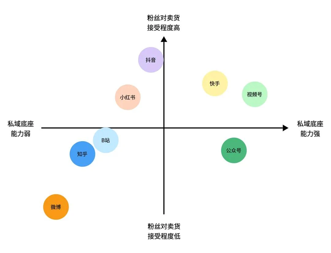 1. 知乎是没什么救了，往各个方向发展都晚了； - 图2