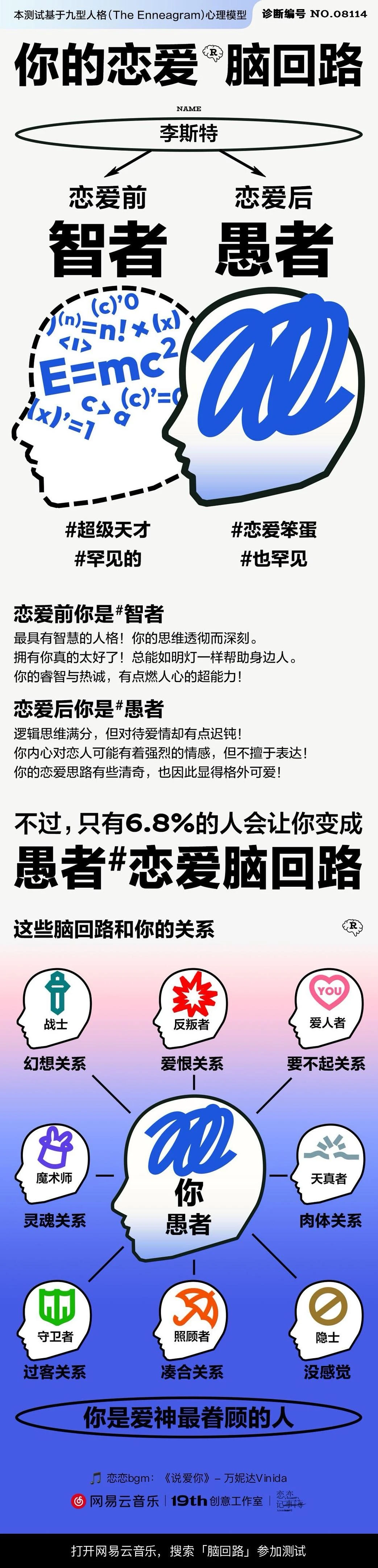 "智者不入爱河，愚者自投罗网" - 图1