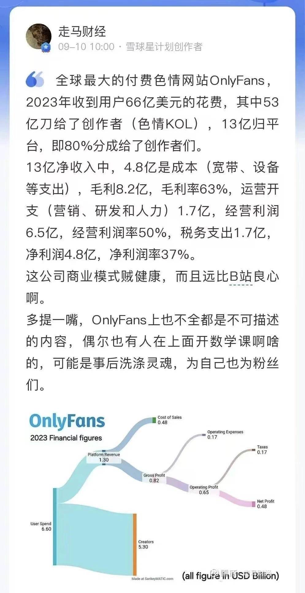 确实肥肠良心啊！
80%的收入都给了创作者 - 图1
