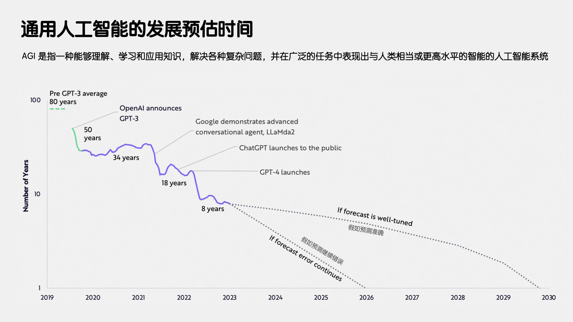 一张图了解半导体产业链、AI 产业链、通用人工智 - 图3