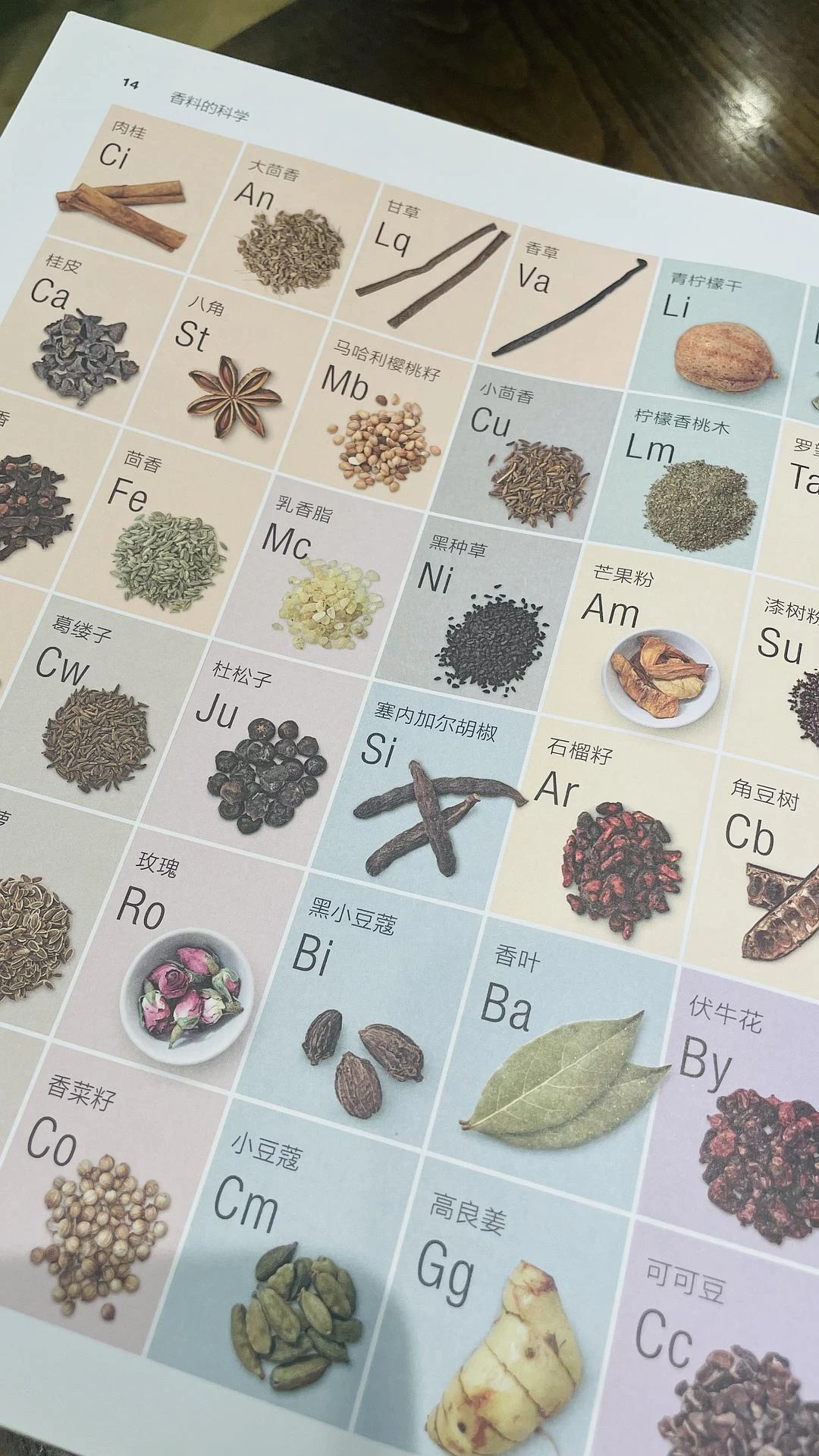 得香料者得天下 - 图1