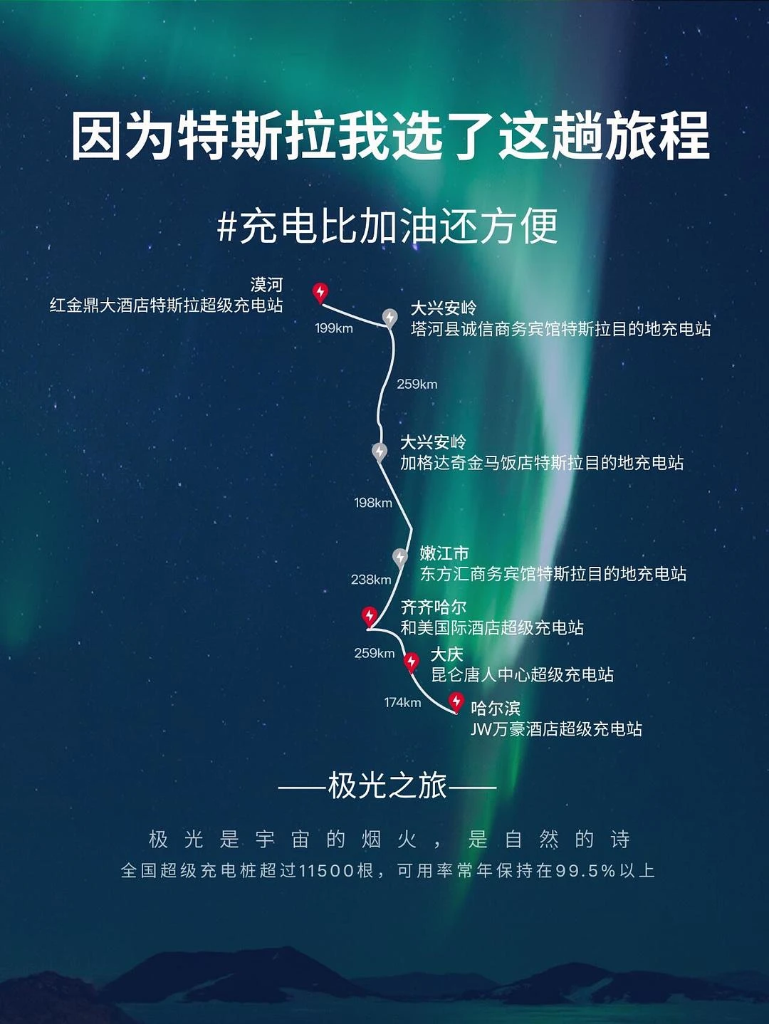 定个小目标，先买一辆Model Y - 图3