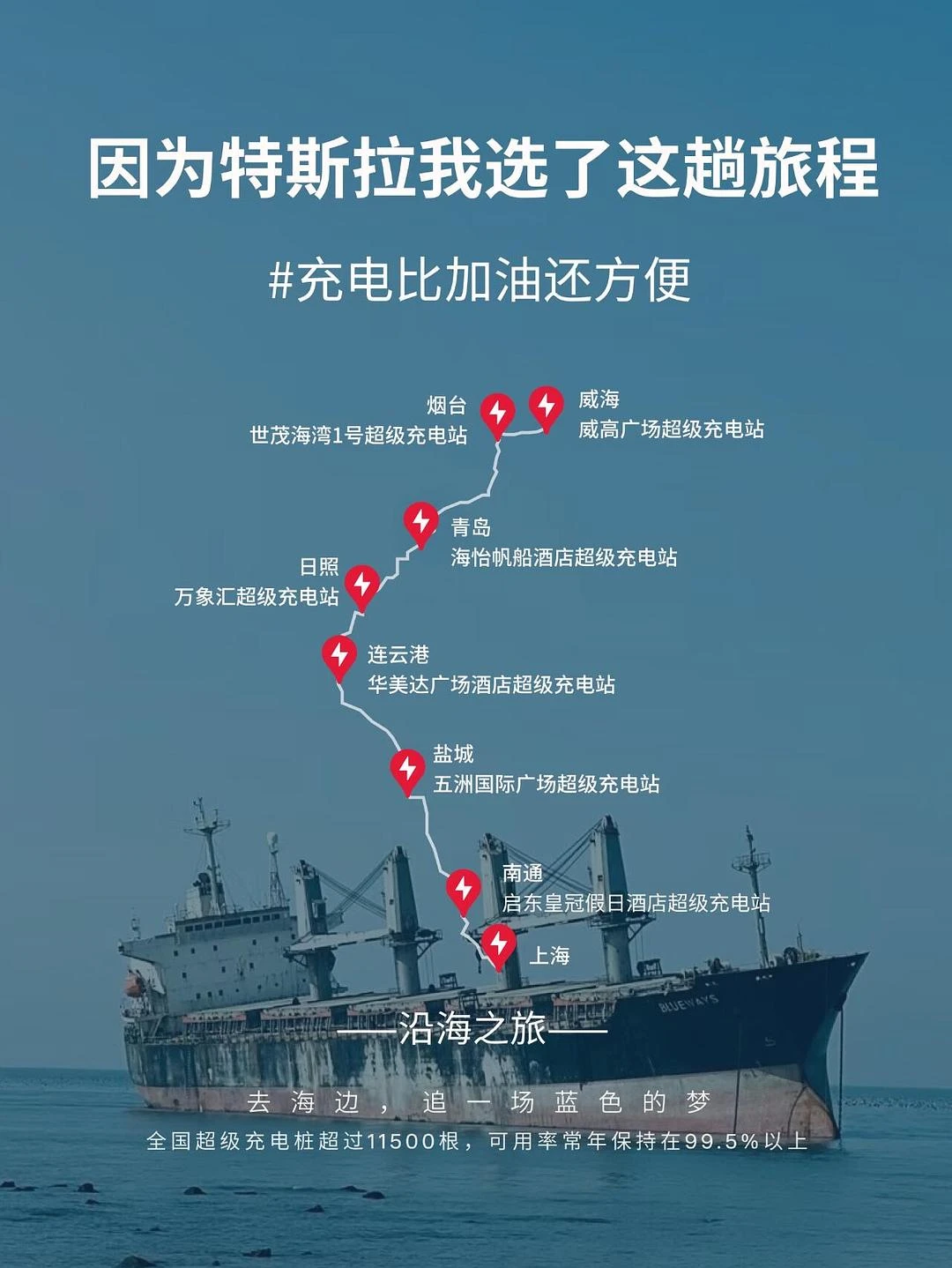 定个小目标，先买一辆Model Y - 图5