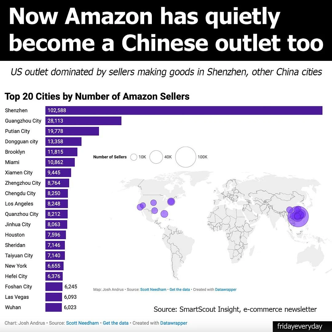 中国卖家背靠“后工厂”，把亚马逊改造成了“前店” - 图1