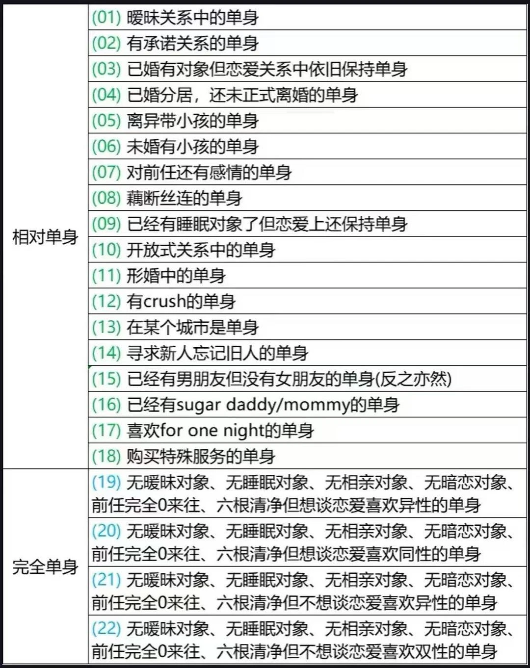 你是哪一种单身？ - 图1