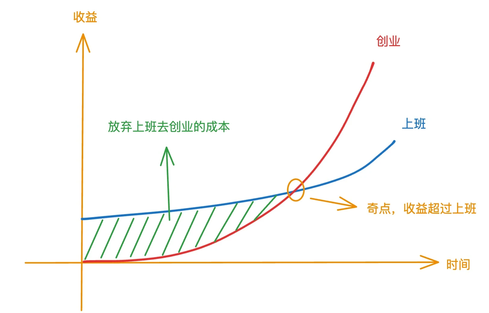 想象中的上班与创业
VS
现实中的上班与创业 - 图1