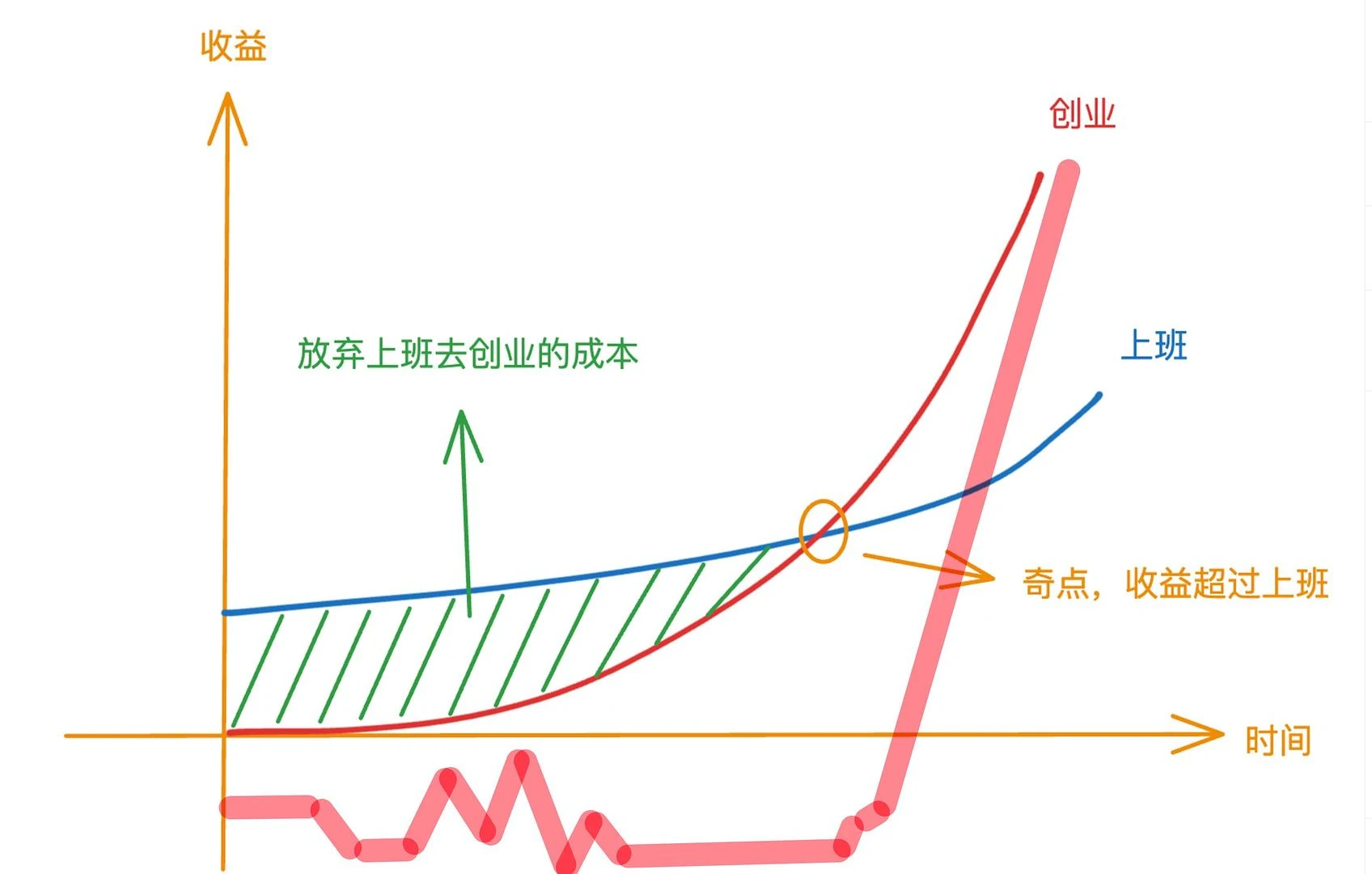 想象中的上班与创业
VS
现实中的上班与创业 - 图2