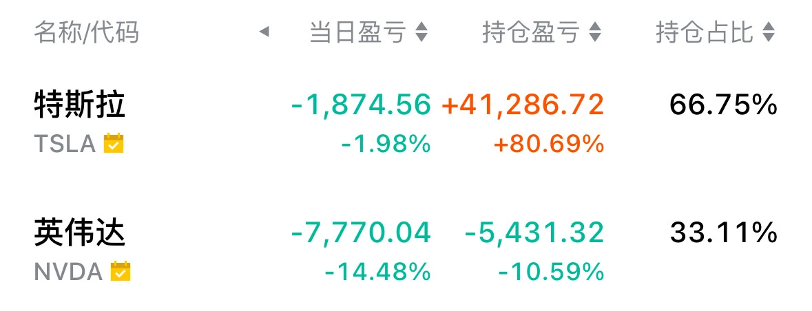 都怪DeepSeek，亏麻了！ - 图1