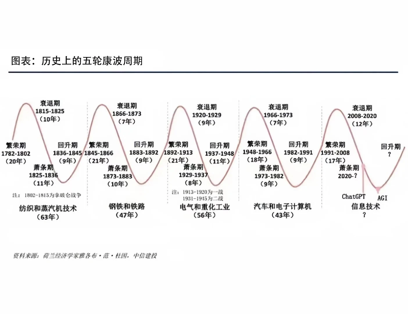 经济有周期，人无再少年 - 图1