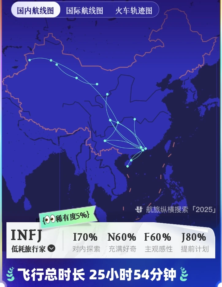 今年探索了祖国左边的城市 - 图2