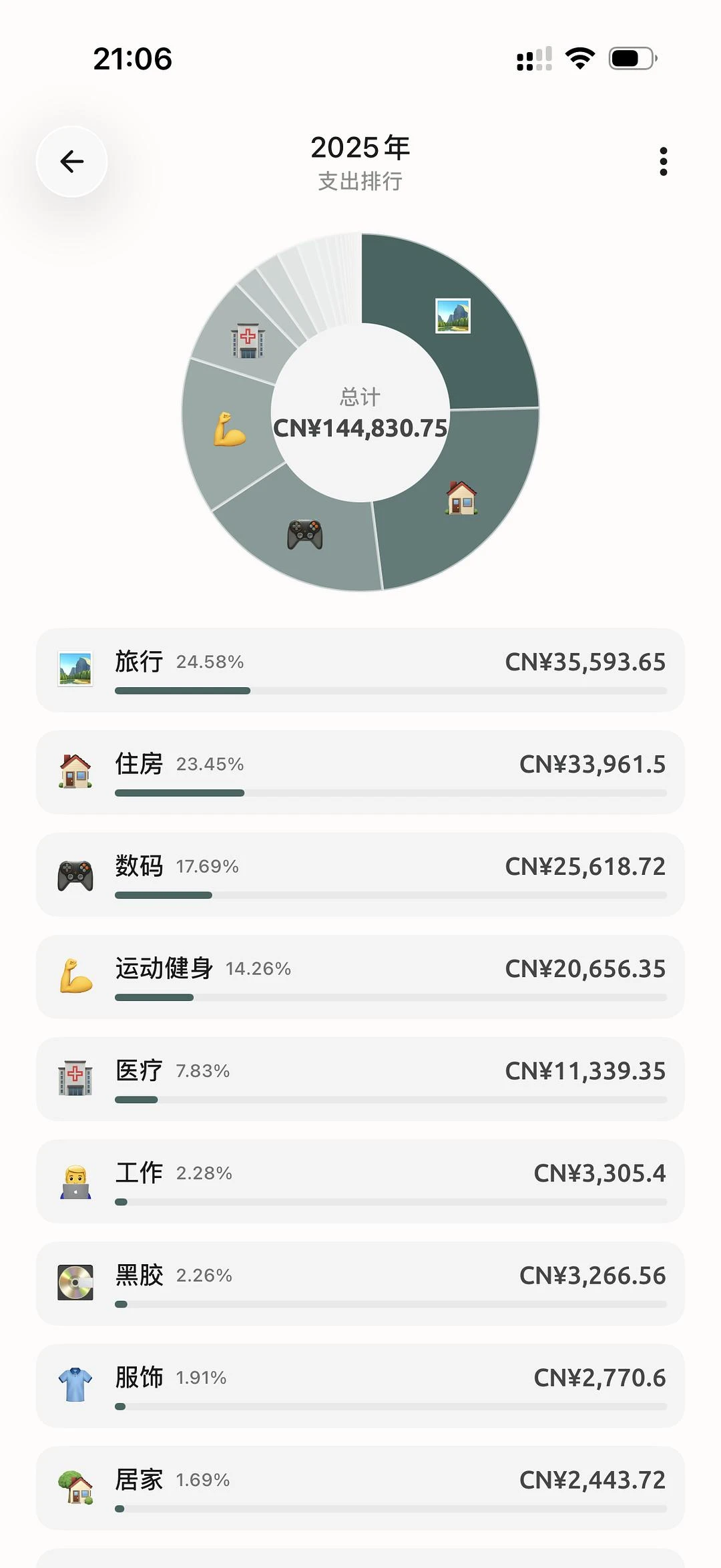 闪念配图