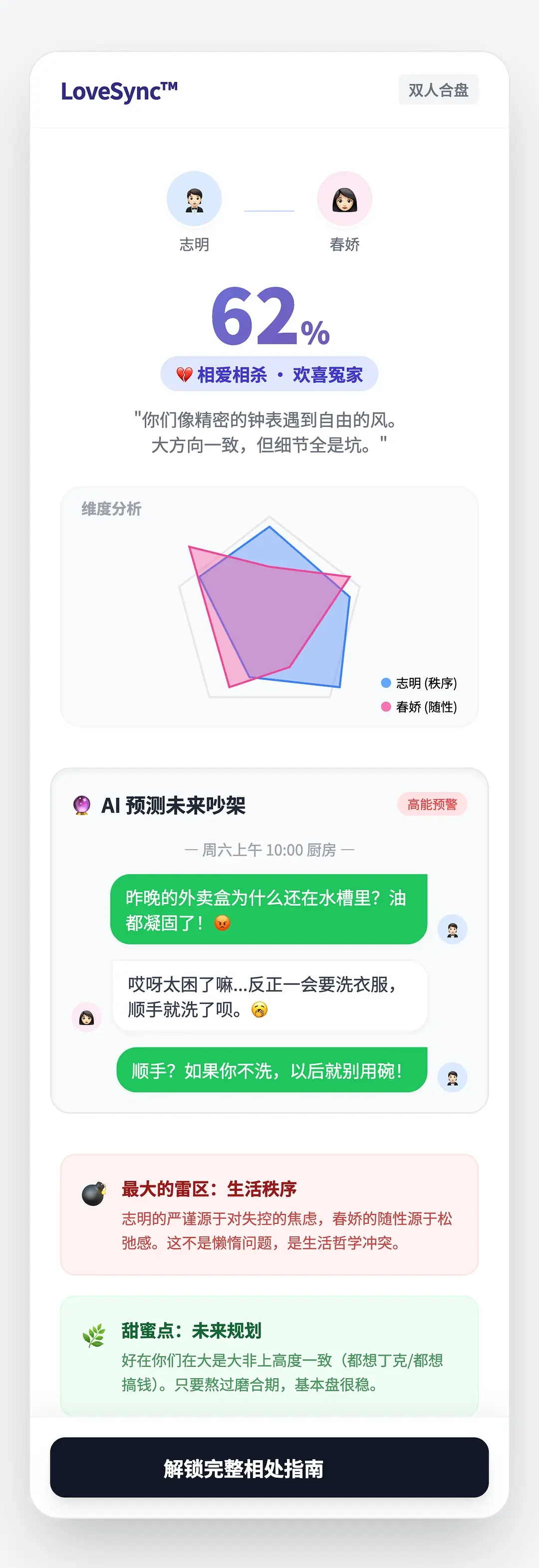 第一版：让AI生成了一个html解读报告页面