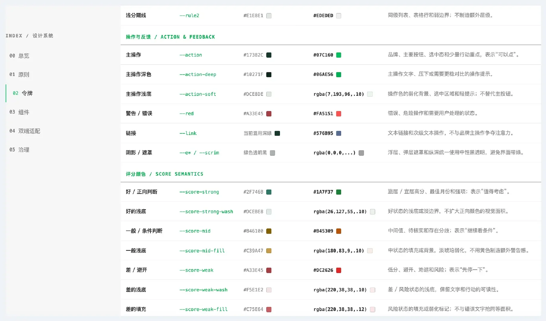 可视化设计令牌